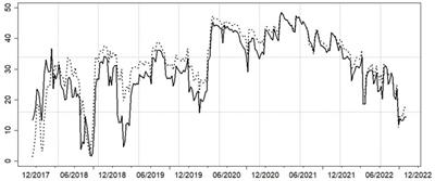 asymmetric volatility in cryptocurrencies